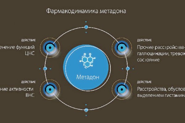 Кракен даркнет как зайти