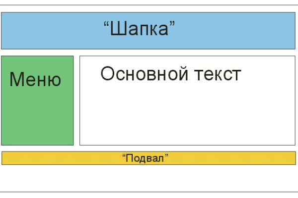 Как зарегистрироваться на кракене маркетплейс